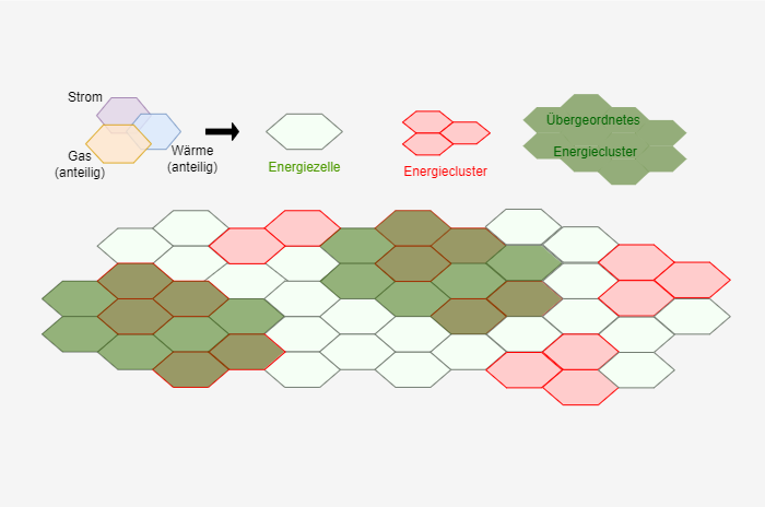schema zellulares energiesystem